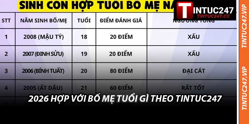 2026 Hợp Với Bố Mẹ Tuổi Gì Theo Tintuc247